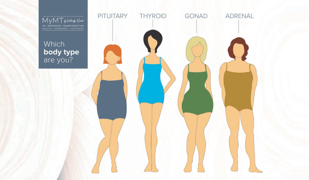images of different female body shapes during menopause