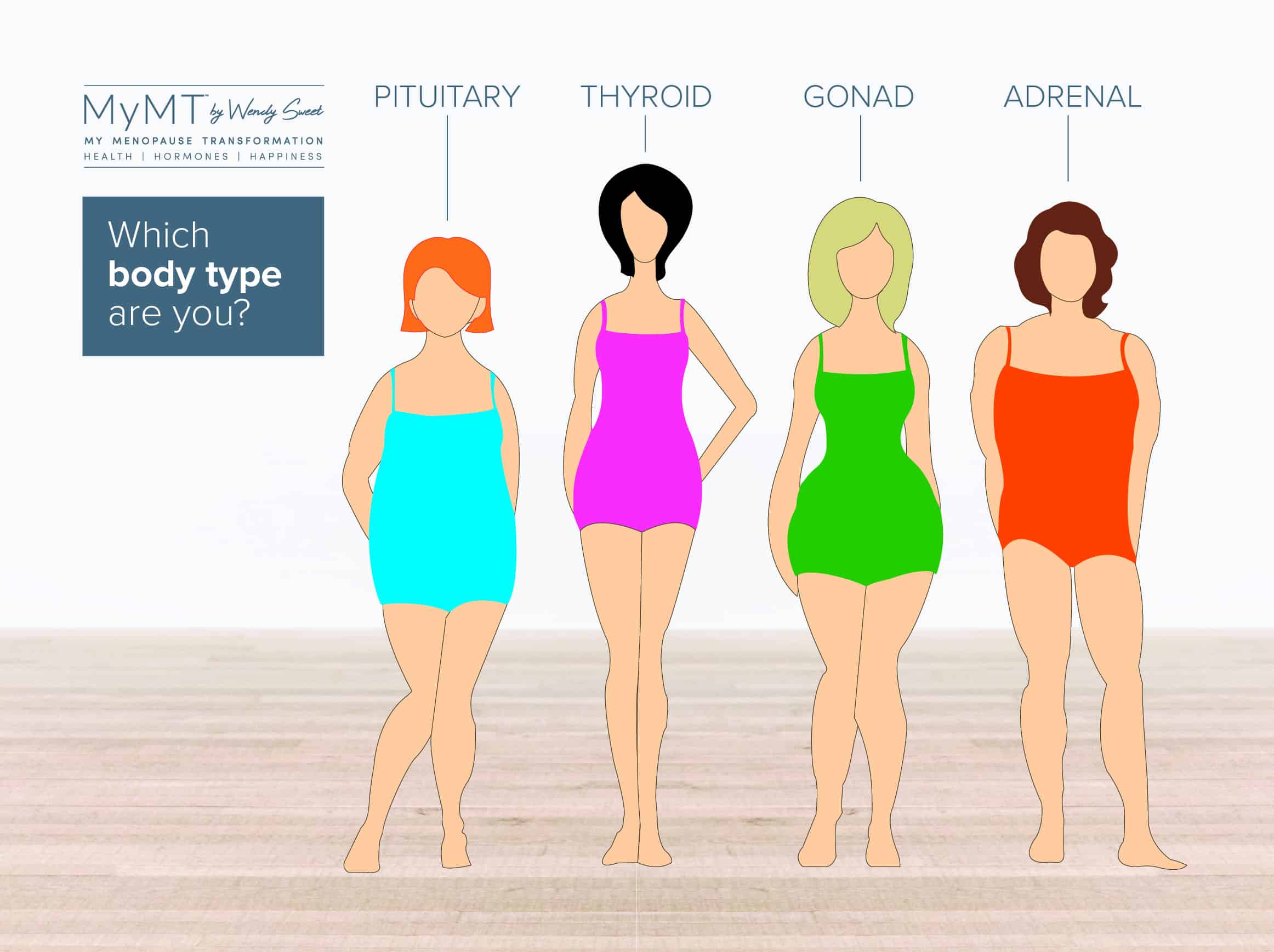 The science behind your changing shape in menopause. My