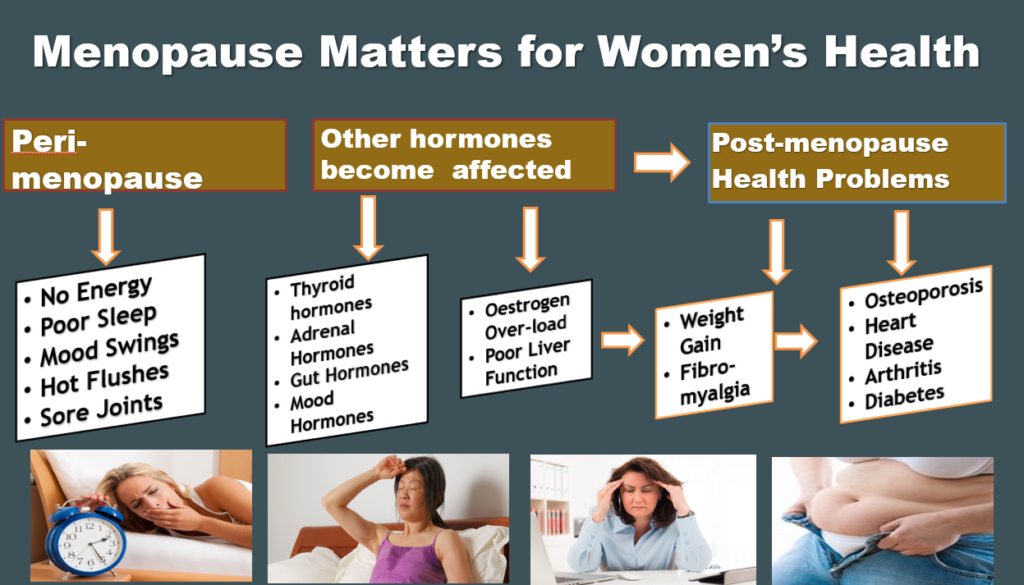 Menopause Hrt Alternative Symptom Relief Without Hormone