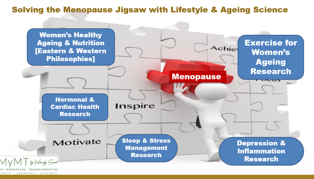 Menopause Weight Loss Hormones & Weight Gain MyMT Program