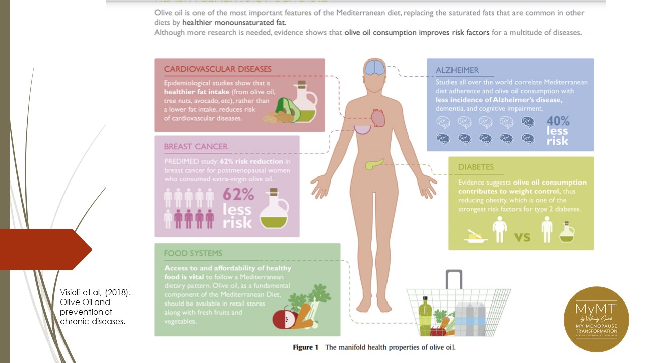 Health benefits of olive oil (image from Visoli et al, 2018)