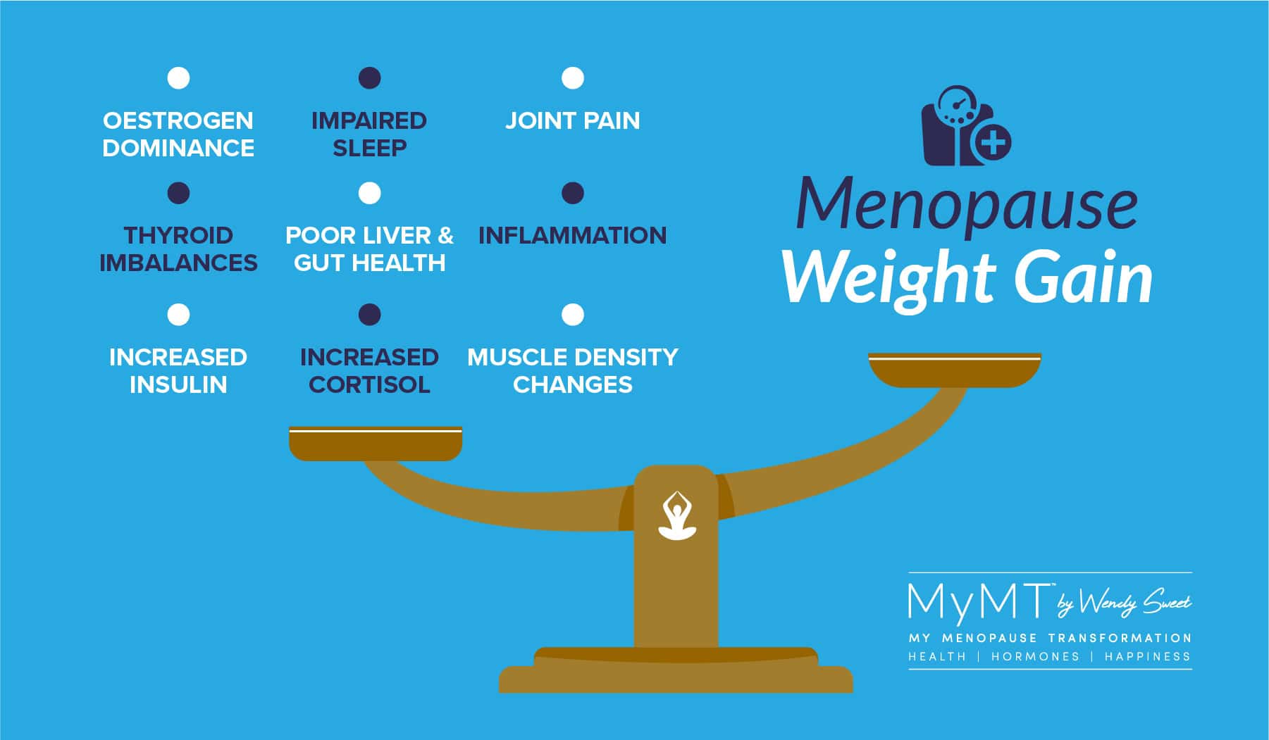 Menopause Weight Gain