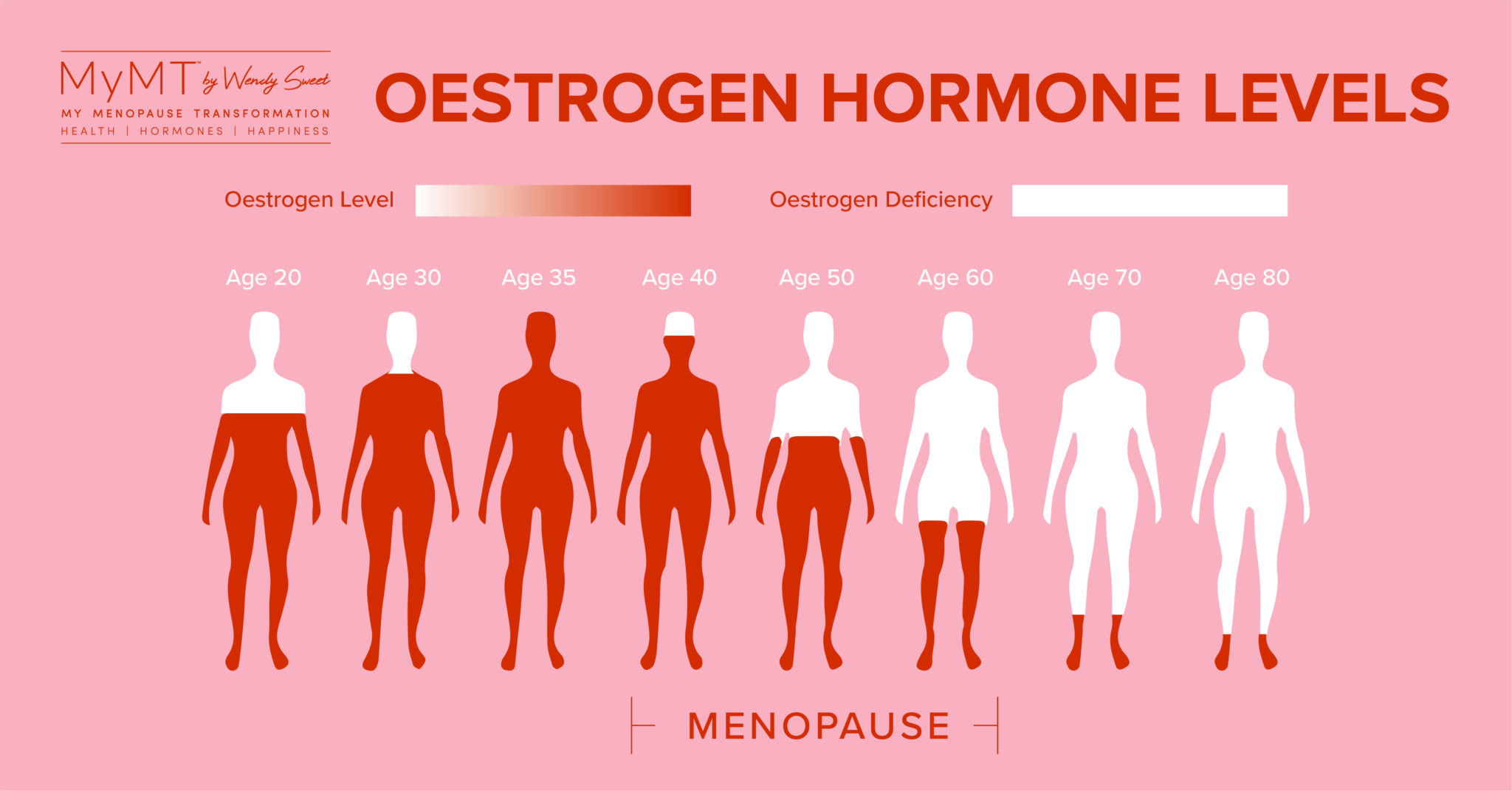 Palpitations during menopause and the nutrients your heart needs as you