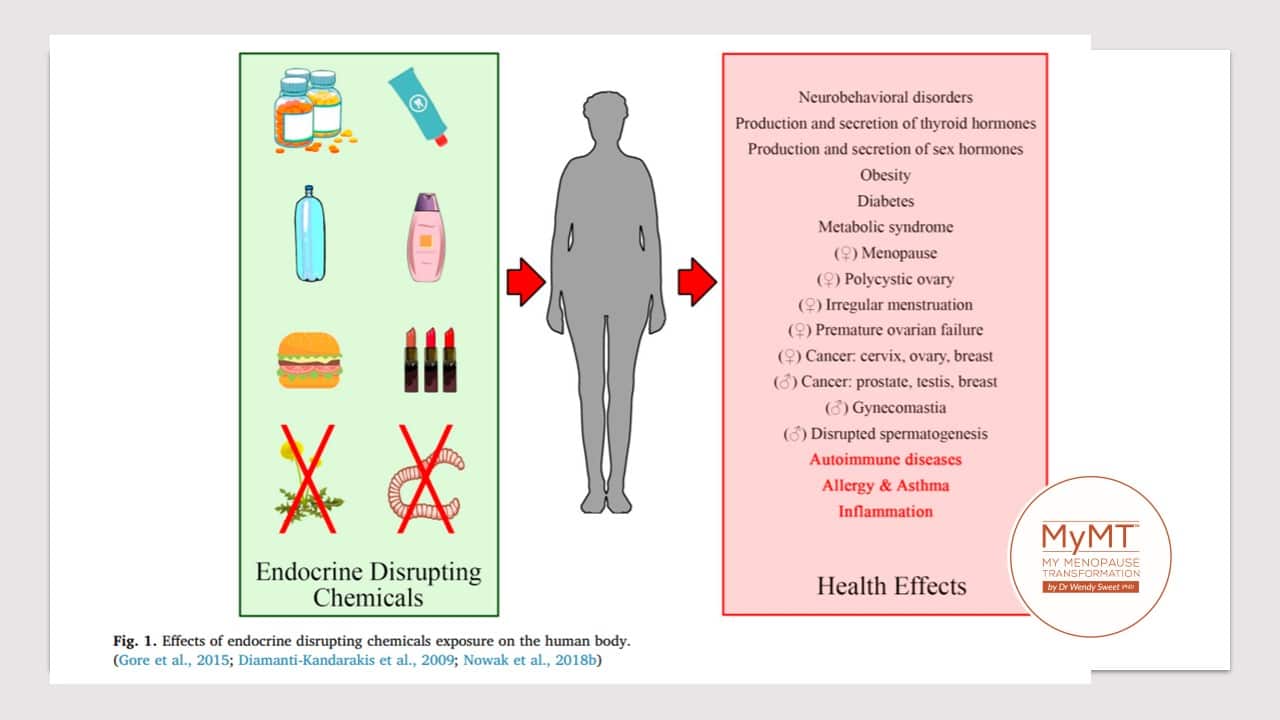 The peri-menopause in a woman's life: a systemic inflammatory