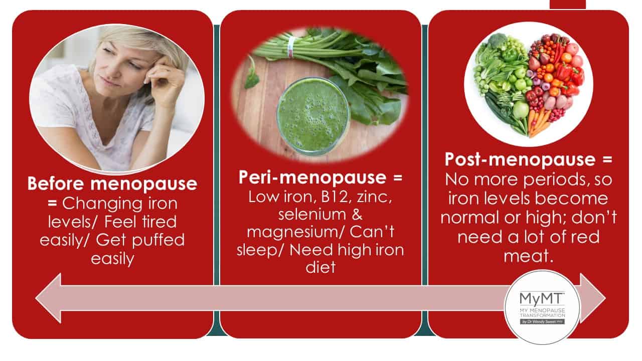 Low Ferritin Night Sweats Iron Deficiency Night Sweats