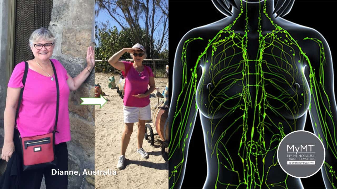 Woman shown before and after weight change beside lymphatic system illustration, with text “Dianne, Australia” and “MyMT My Menopause Transformation”.