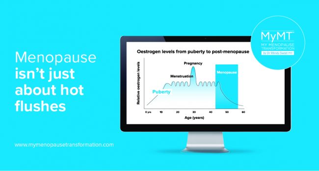 MyMT_Puberty_to_Menopause_Graph_Blue_1200x628px_2 MyMT_Puberty_to_Menopause_Graph_Blue_1200x628px_2